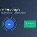 AI Infrastructure: Docker, Kubernetes, and Container Orchestration