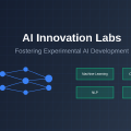 AI Innovation Labs: Fostering Experimental AI Development