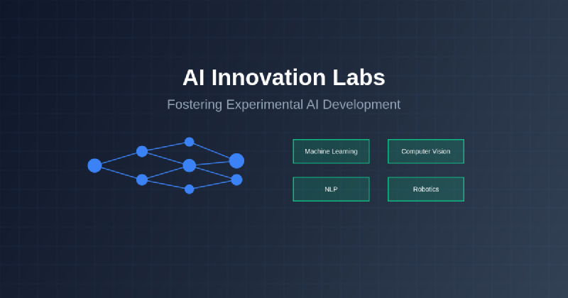 Featured image of post AI Innovation Labs: Fostering Experimental AI Development