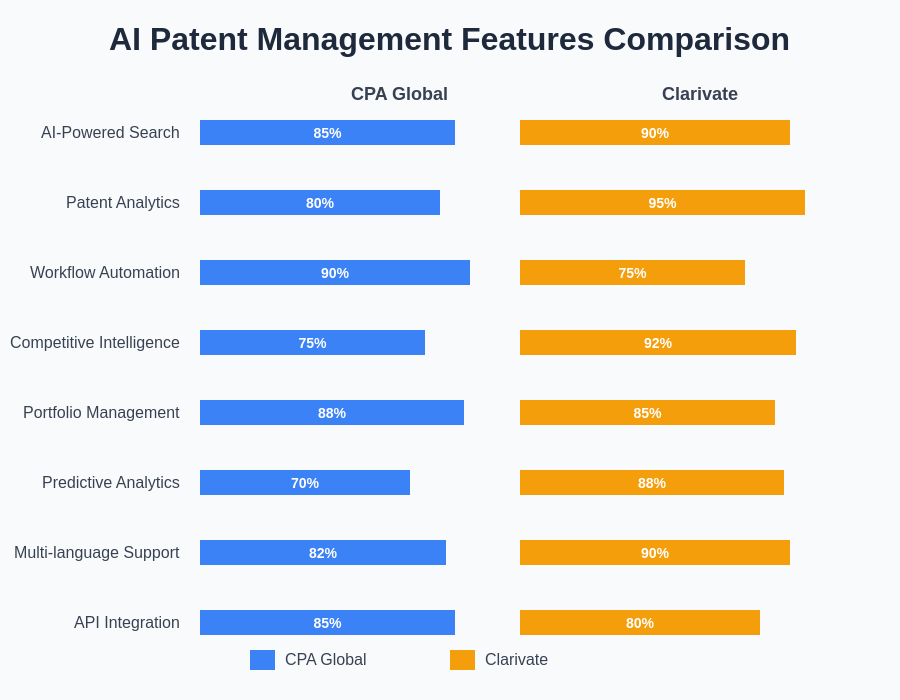 Feature Comparison Chart