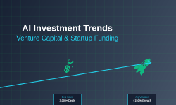 Featured image of post AI Investment Trends: Venture Capital and Startup Funding
