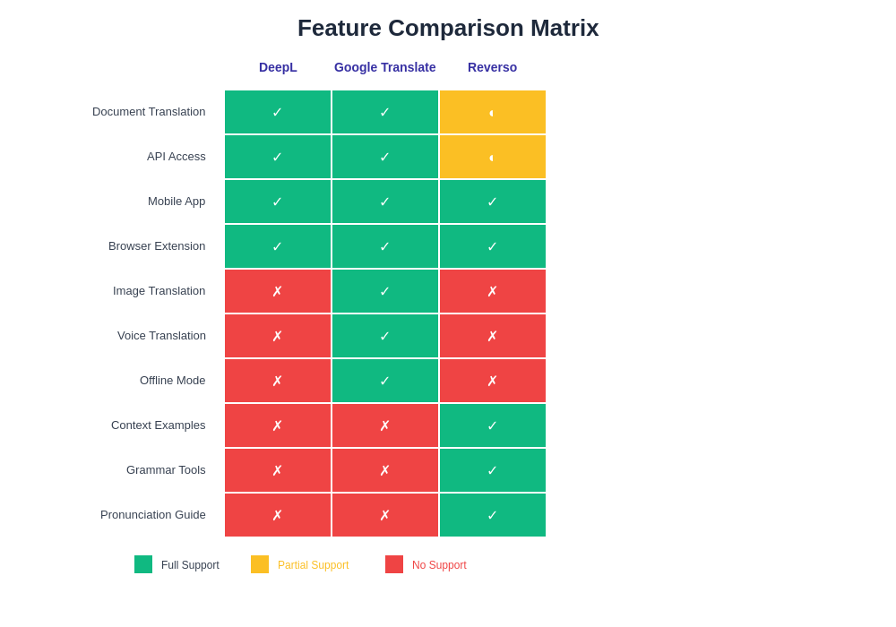 Feature Comparison Matrix