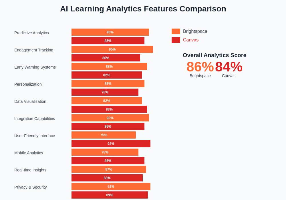 AI Learning Analytics Features Comparison