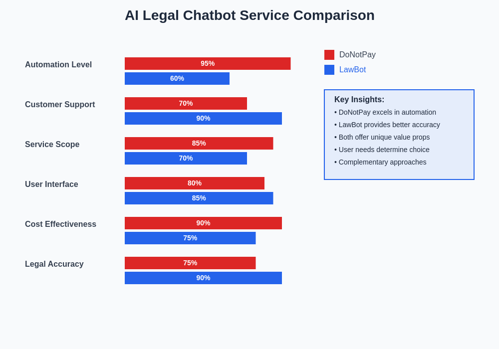 AI Legal Chatbot Service Comparison