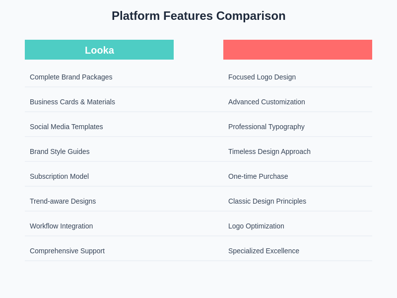AI Logo Design Platform Comparison