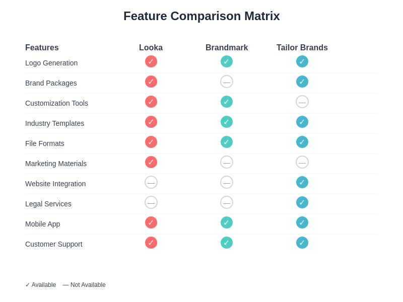 Features Matrix
