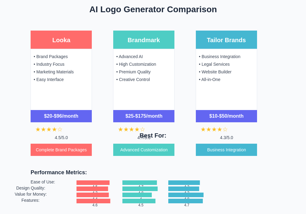 Platform Comparison Chart