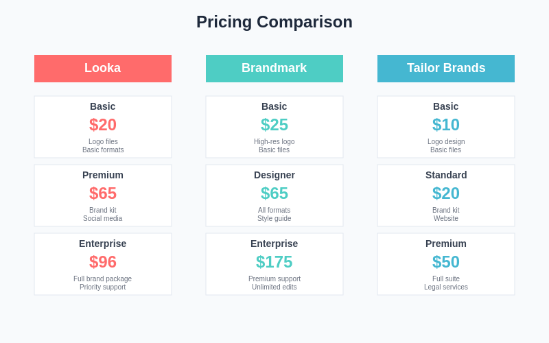 Pricing Comparison