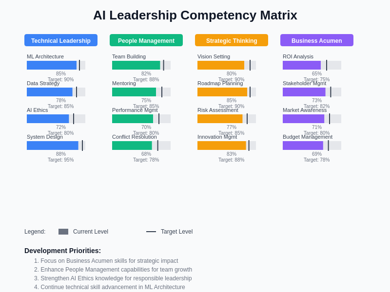 Leadership Competency Matrix