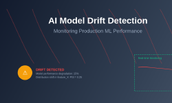 Featured image of post AI Model Drift Detection: Monitoring Production ML Performance