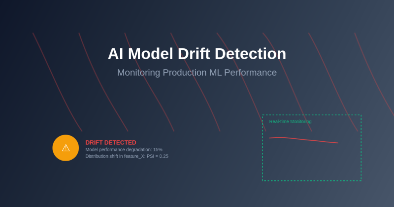 Featured image of post AI Model Drift Detection: Monitoring Production ML Performance