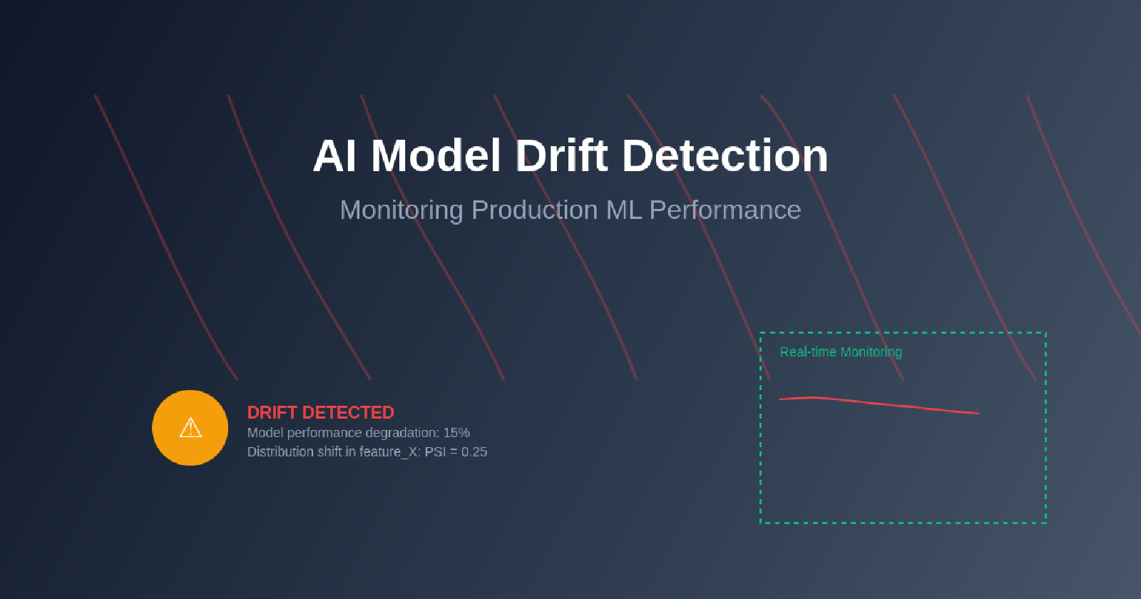 AI Model Drift Detection: Monitoring Production ML Performance