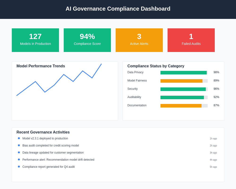AI Compliance Dashboard