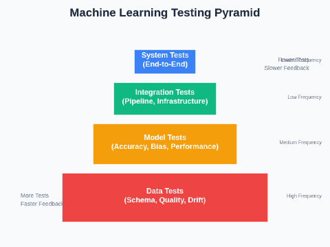 AI Model Testing: Unit Tests for Machine Learning Pipelines