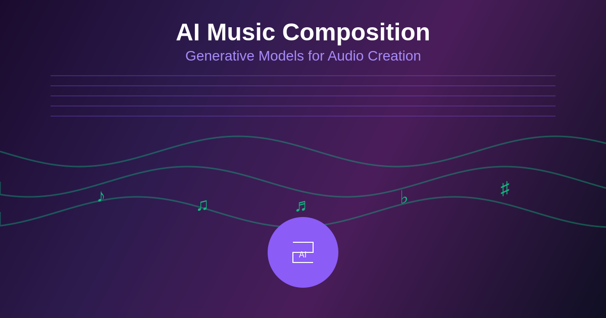 AI Music Composition: Generative Models for Audio Creation