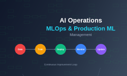 Featured image of post AI Operations: MLOps and Production Machine Learning Management