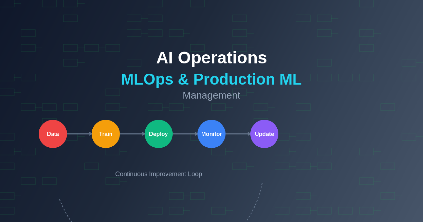 AI Operations: MLOps and Production Machine Learning Management