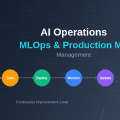 AI Operations: MLOps and Production Machine Learning Management