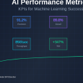 AI Performance Metrics: KPIs for Machine Learning Success