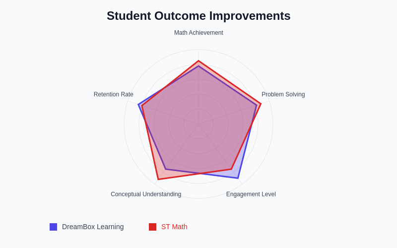 Student Outcome Effectiveness