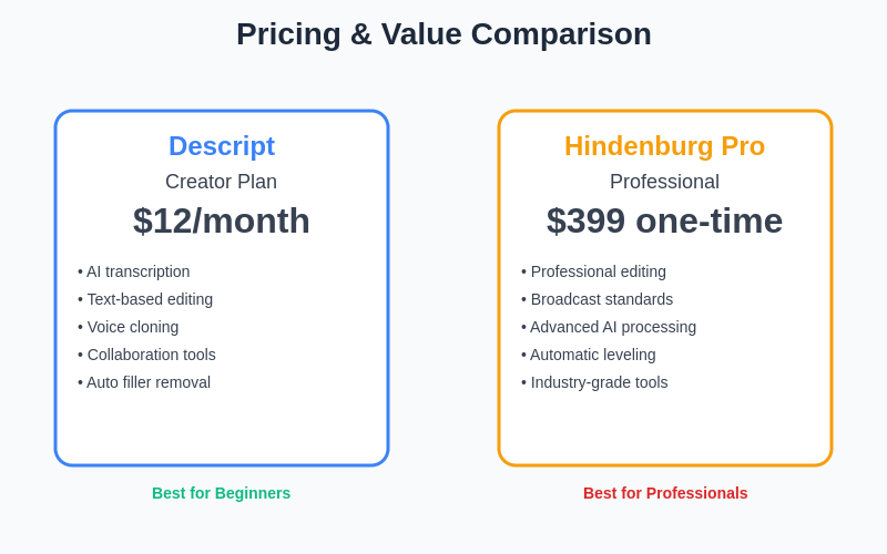 Pricing and Value Analysis