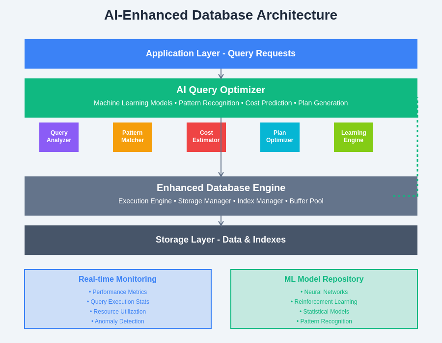 AI Database Architecture