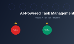 Featured image of post AI-Powered Task Management: Todoist, TickTick, and Motion