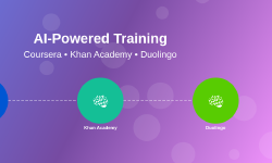 Featured image of post AI-Powered Training: Coursera AI, Khan Academy, and Duolingo