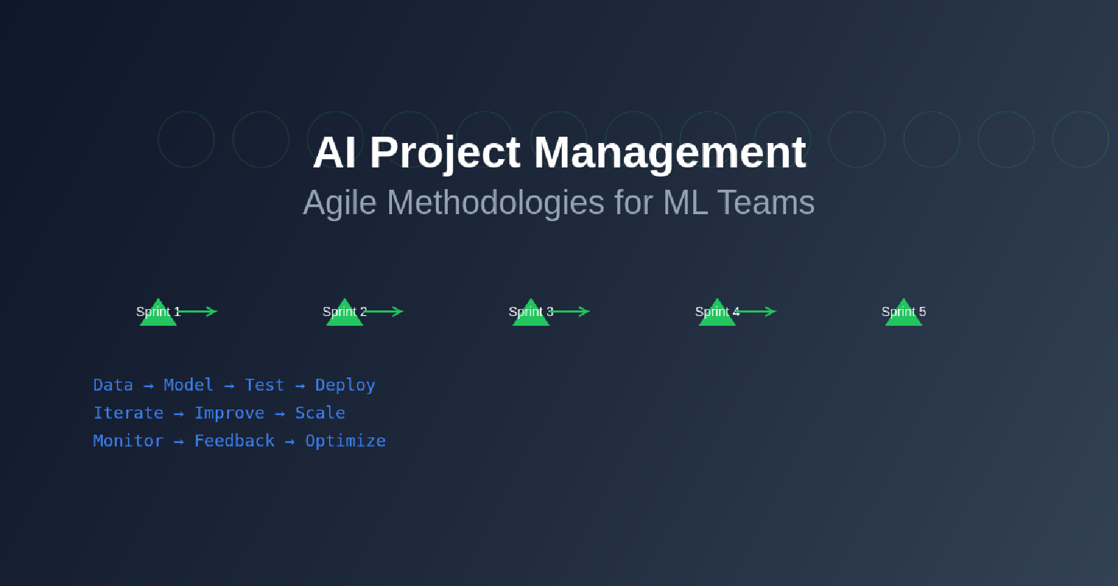 AI Project Management: Agile Methodologies for ML Teams