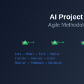 AI Project Management: Agile Methodologies for ML Teams