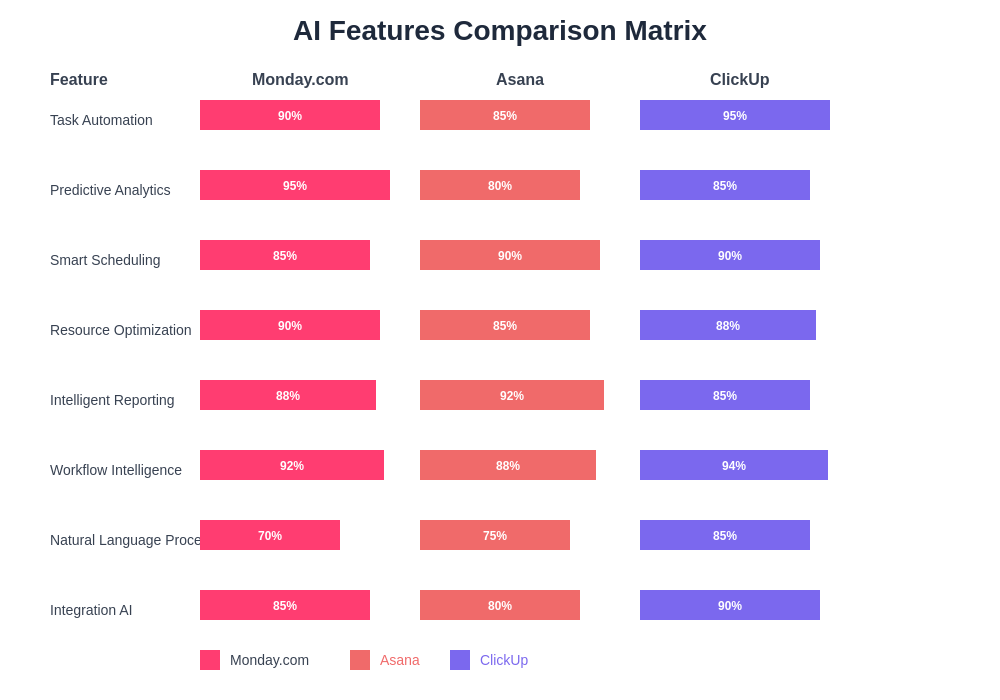 AI Features Comparison Matrix