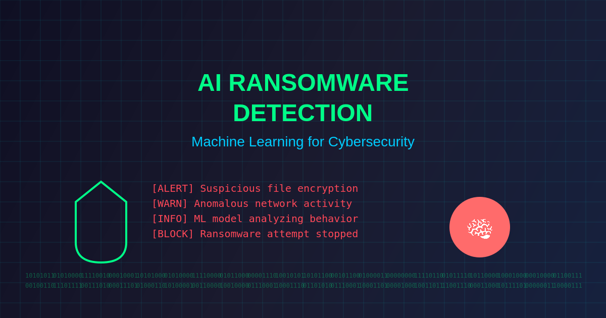 AI Ransomware Detection: Machine Learning for Cybersecurity