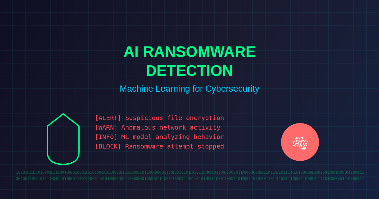 AI Ransomware Detection: Machine Learning for Cybersecurity