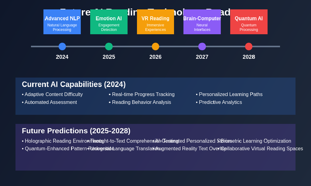 Ai Reading Level Ranges AI Reading Comprehension: Reading Plus vs Achieve3000 Literacy