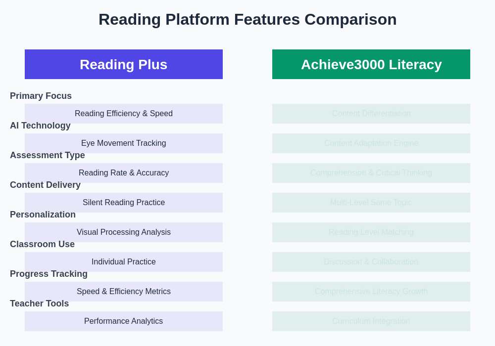 AI Reading Platform Feature Comparison