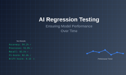 Featured image of post AI Regression Testing: Ensuring Model Performance Over Time