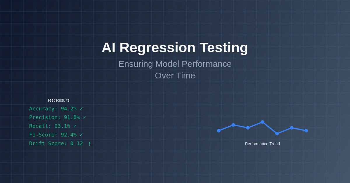 AI Regression Testing: Ensuring Model Performance Over Time