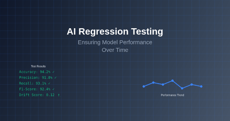 Featured image of post AI Regression Testing: Ensuring Model Performance Over Time