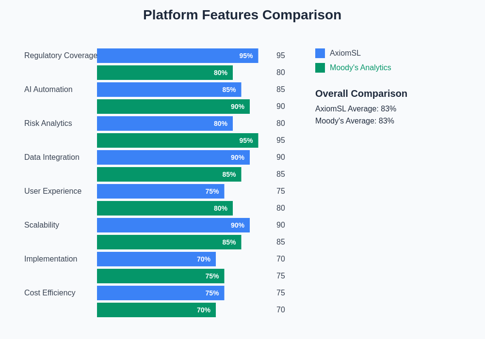 AI Regulatory Platform Features Comparison
