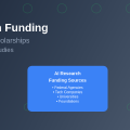AI Research Funding: Grants and Scholarships for ML Studies