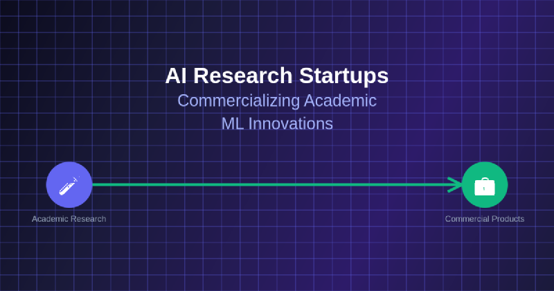 Featured image of post AI Research Startups: Commercializing Academic ML Innovations