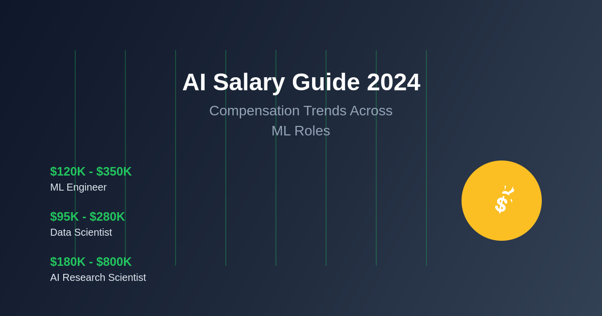 AI Salary Guide: Compensation Trends Across ML Roles