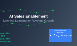 Featured image of post AI Sales Enablement: Machine Learning for Revenue Growth