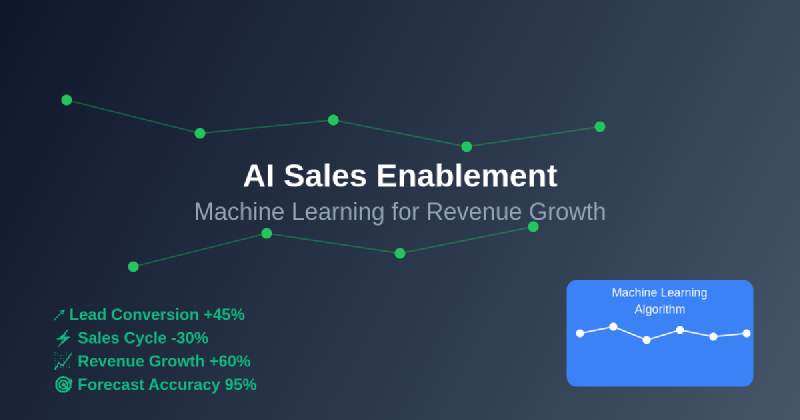 Featured image of post AI Sales Enablement: Machine Learning for Revenue Growth