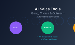 Featured image of post AI Sales Tools: Gong, Chorus, and Outreach Automation