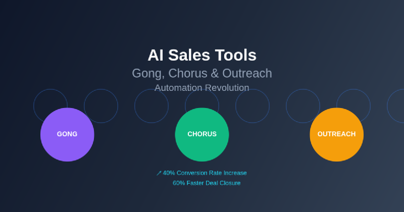 Featured image of post AI Sales Tools: Gong, Chorus, and Outreach Automation