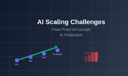 Featured image of post AI Scaling Challenges: From Proof of Concept to Production