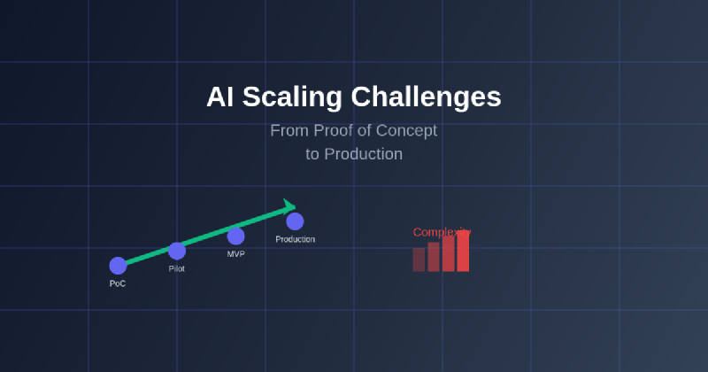 Featured image of post AI Scaling Challenges: From Proof of Concept to Production