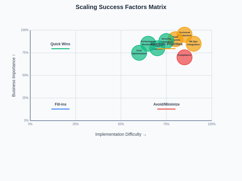 Scaling Success Factors Matrix