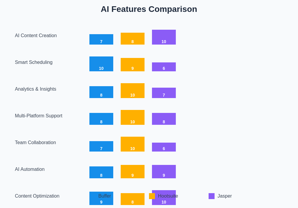 Feature Comparison Chart